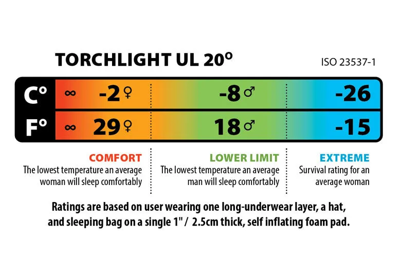 Big Agnes Torchlight UL -7degC Down Sleeping Bag